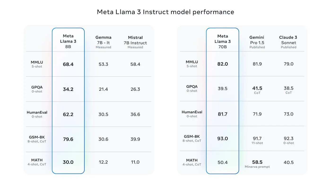 Open Source AI Complete Guide
