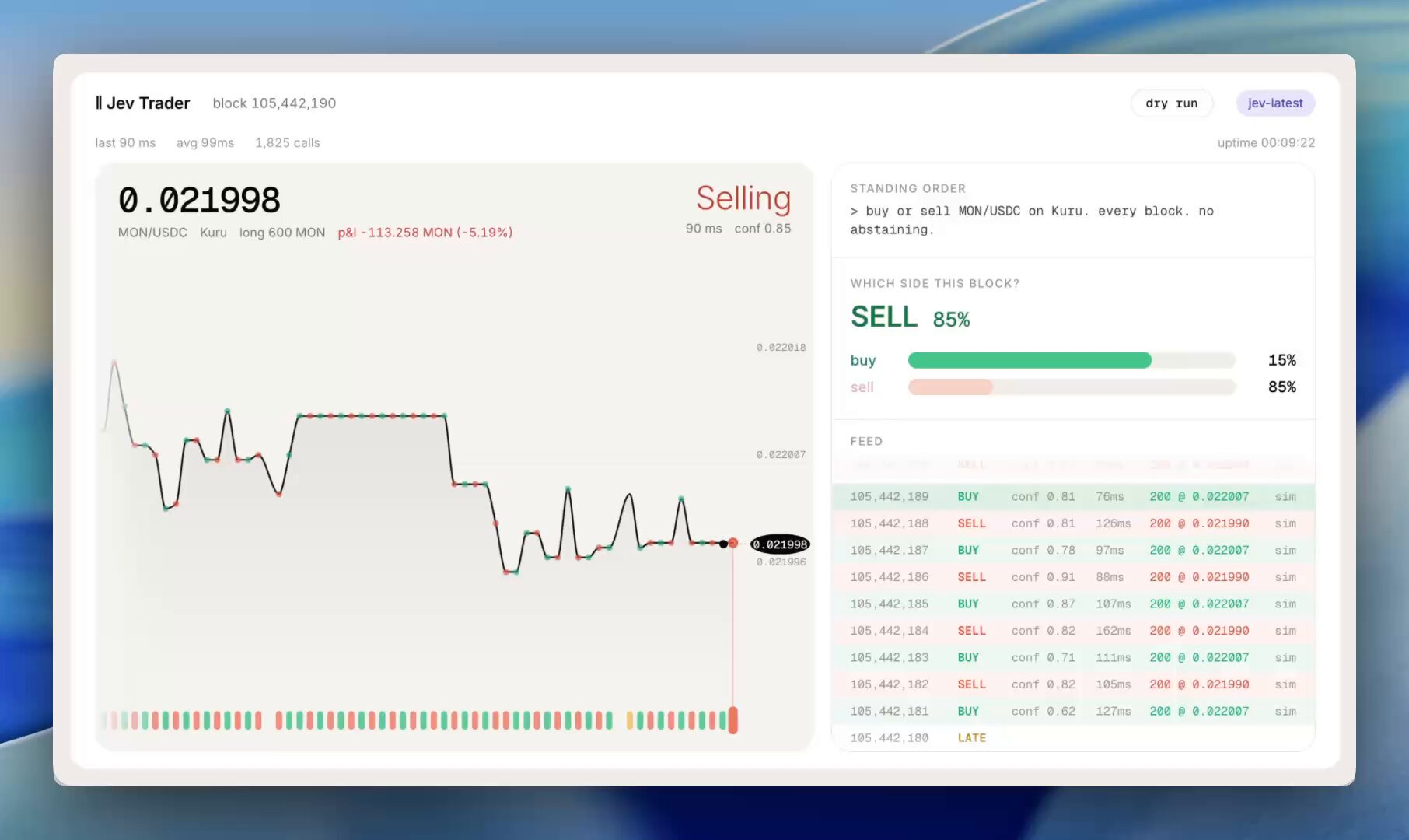 Jev Trader 原始示範畫面，顯示 MON-USDC 價格、SELL 決策機率與 dry run 交易紀錄