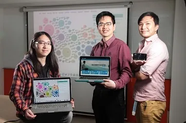 Social Network Analysis Platform helps Companies Gain Advantages